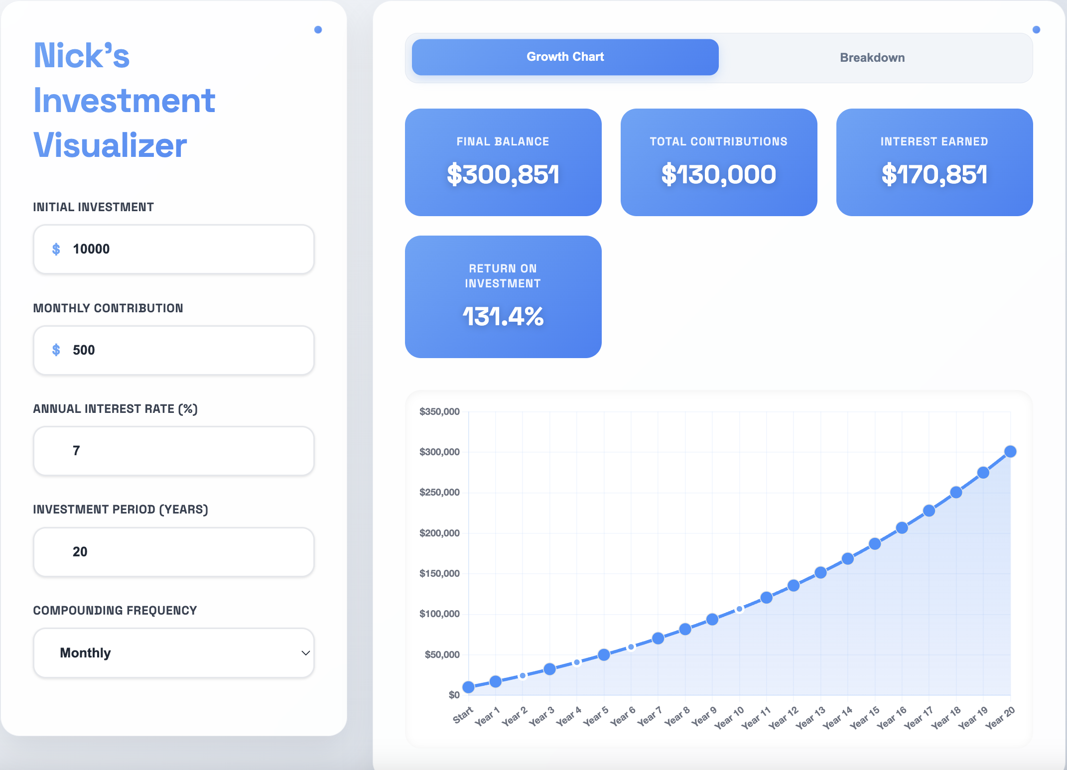 Investment Visualizer Screenshot